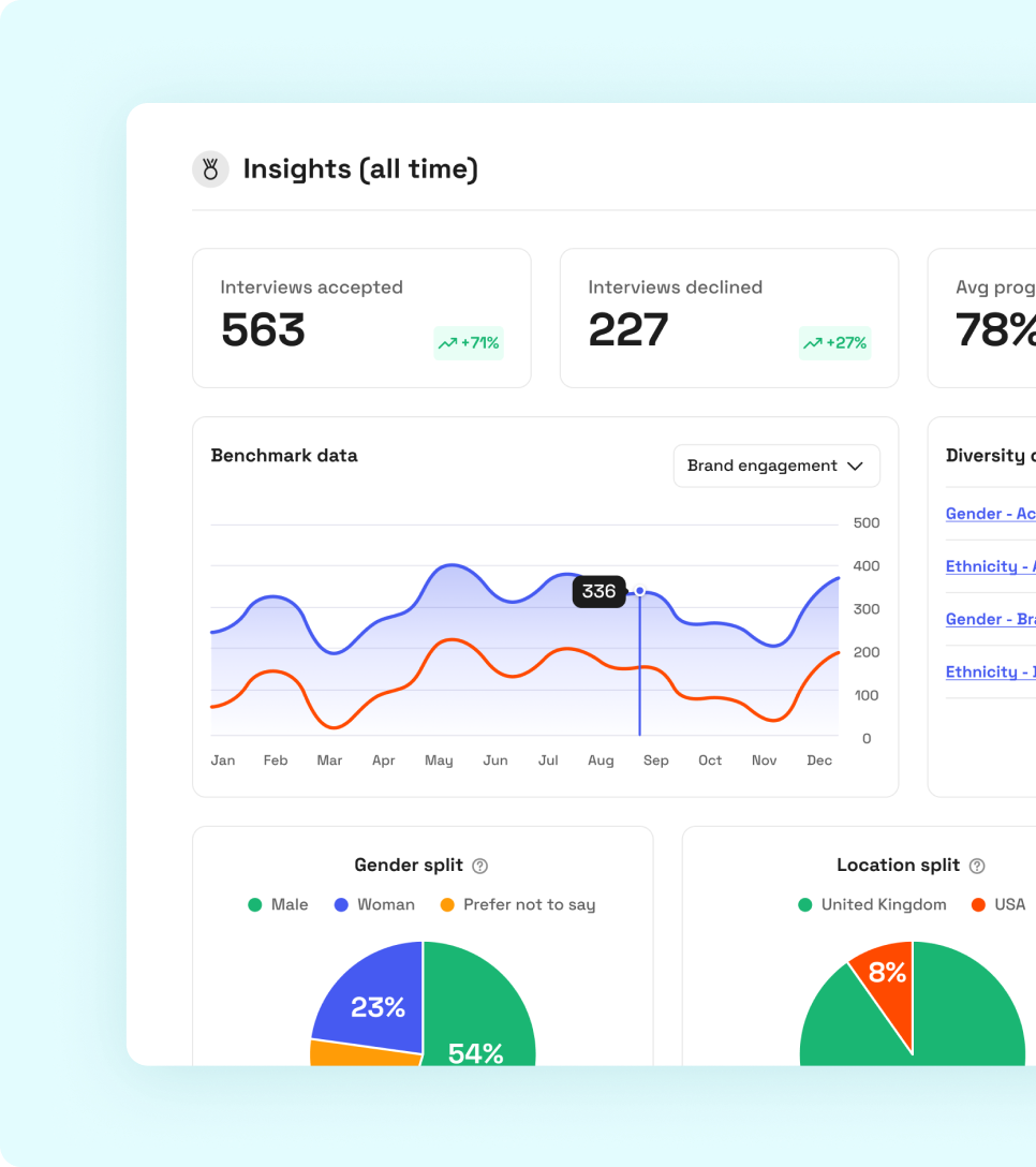 Hiring insights - v2